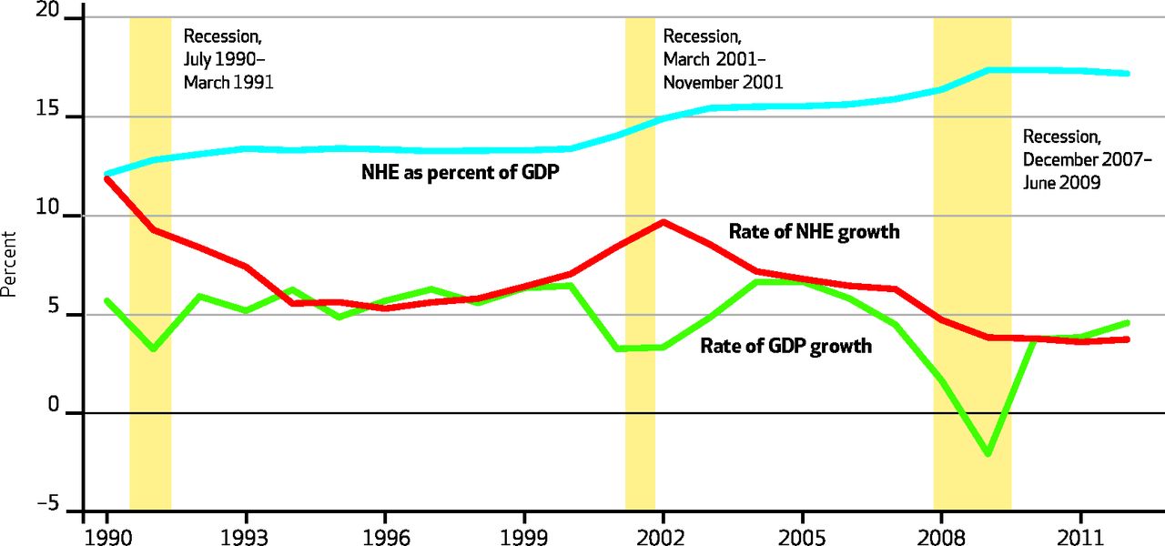 GDP vs NHE