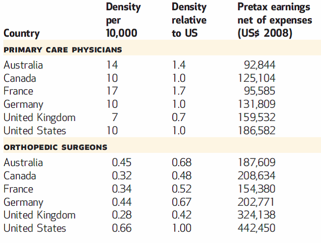 physicians and pay