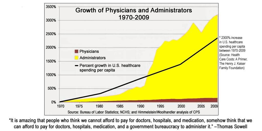 Rise of Healthcare Admin